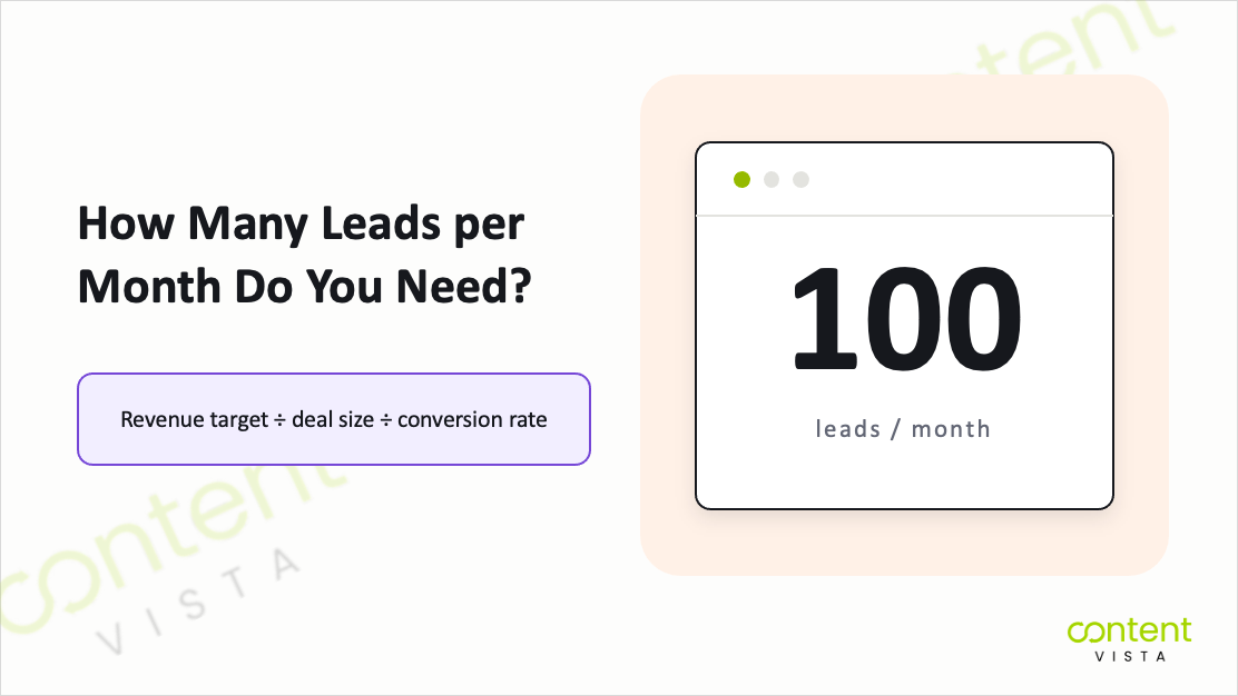 Editorial illustration of a revenue target dial resolving into a monthly qualified lead number